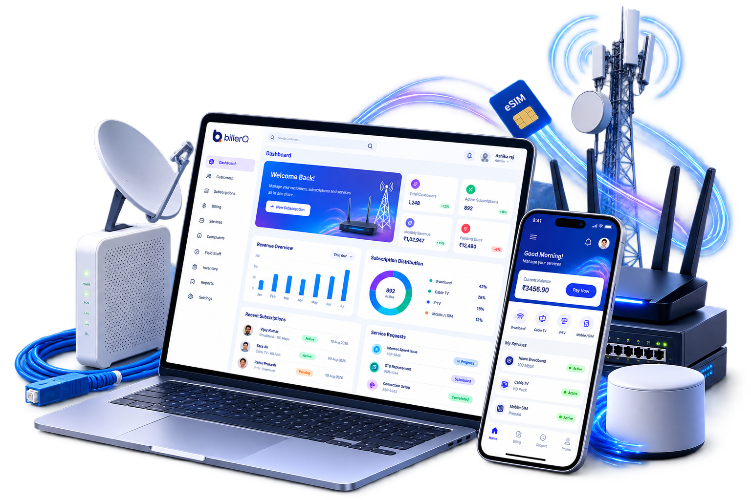 Digital & Telecom Services Solution